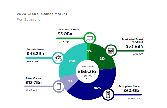 esports graph global games market report